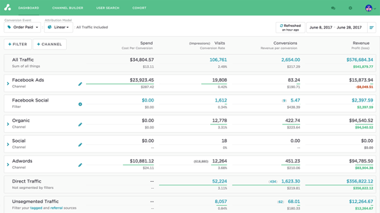 Your Leads, Deal Stages and Closed / Won will show automatically